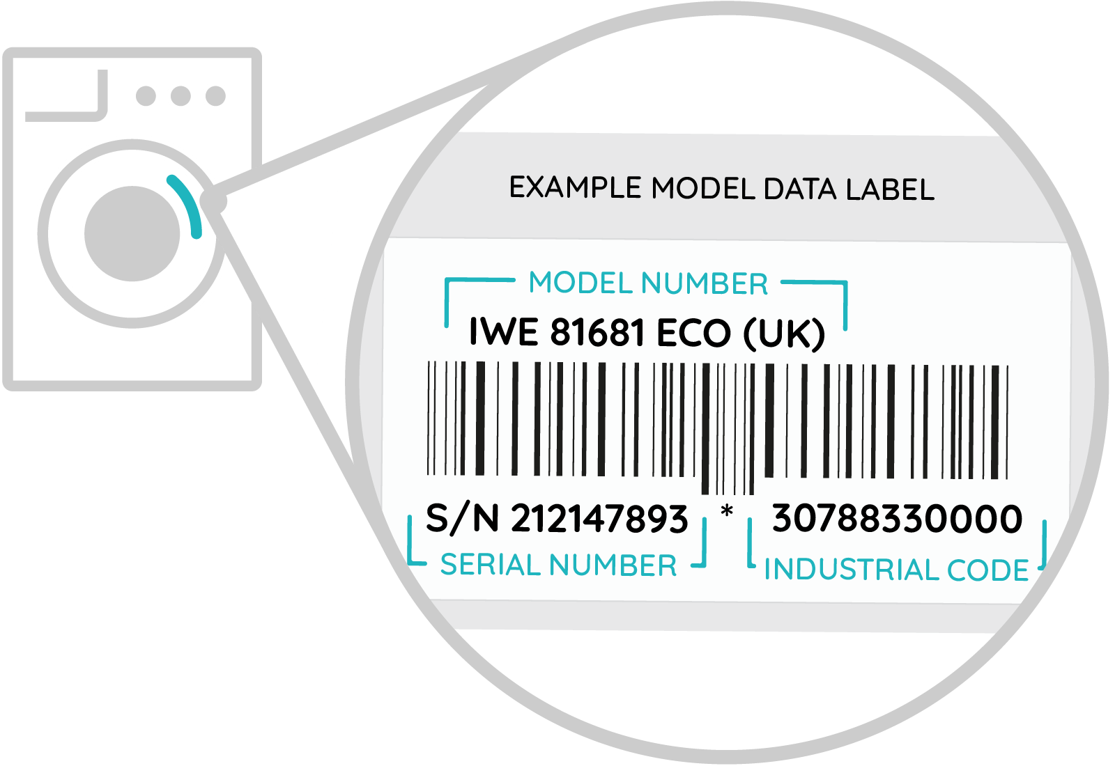 Washing Machine Repair - Serial Number